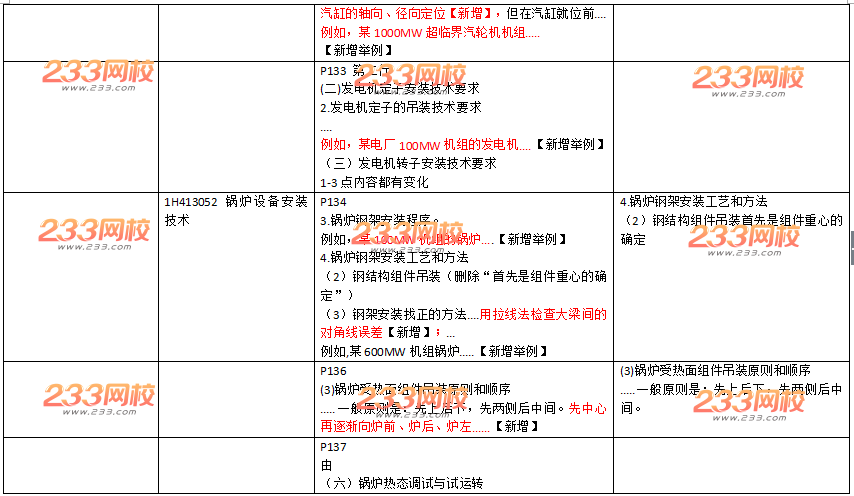 2016年一级建造师《机电工程》新旧教材变化对比