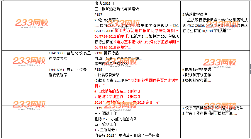 2016年一级建造师《机电工程》新旧教材变化对比