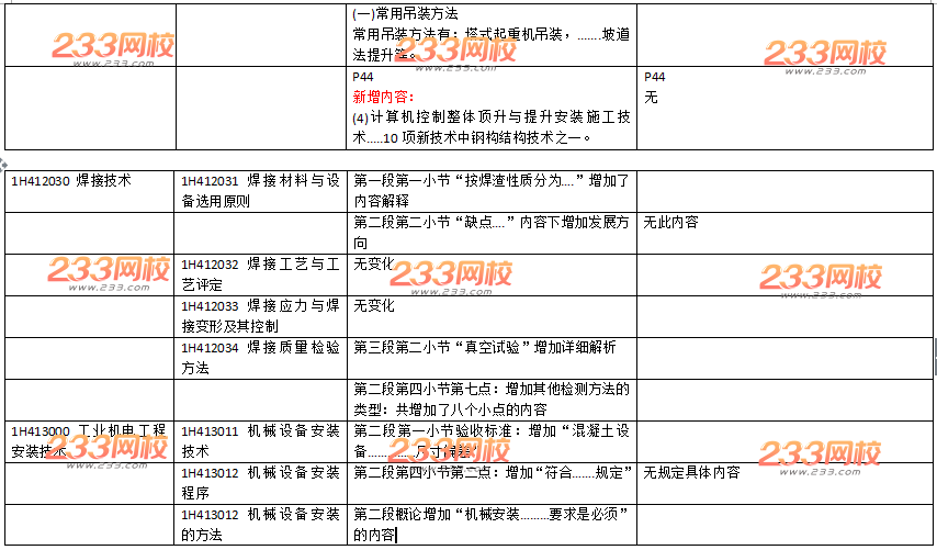 2016年一级建造师《机电工程》新旧教材变化对比