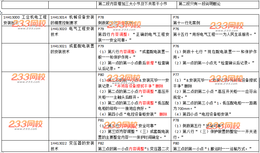 2016年一级建造师《机电工程》新旧教材变化对比