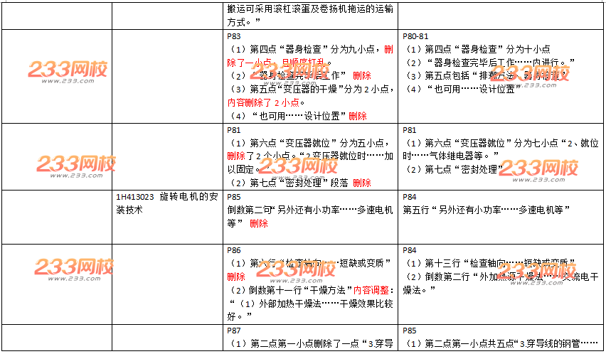 2016年一级建造师《机电工程》新旧教材变化对比