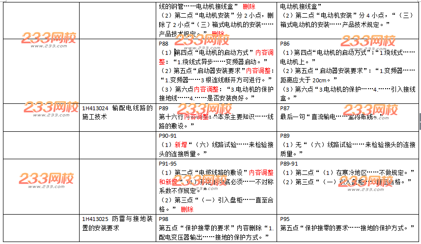 2016年一级建造师《机电工程》新旧教材变化对比