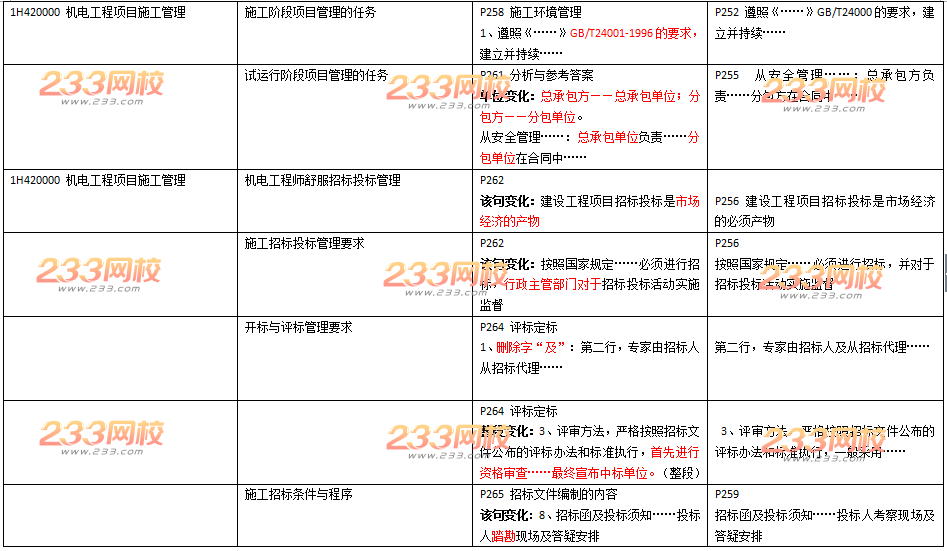 2016年一级建造师《机电工程》新旧教材变化对比