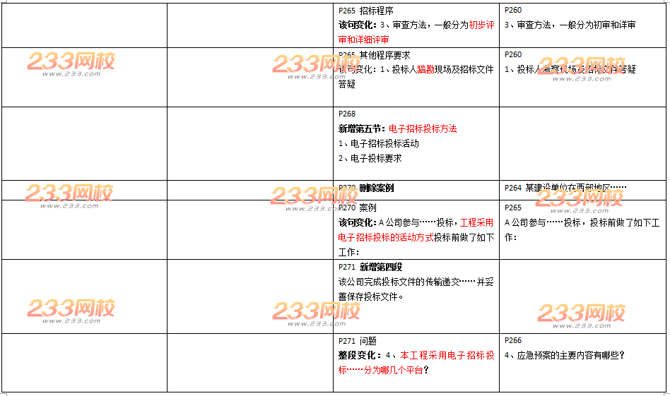 2016年一级建造师《机电工程》新旧教材变化对比