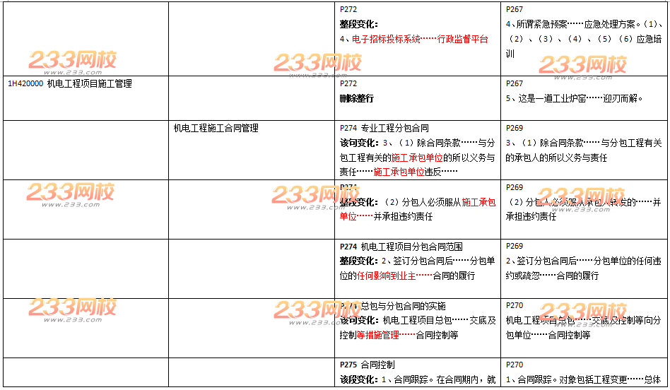 2016年一级建造师《机电工程》新旧教材变化对比