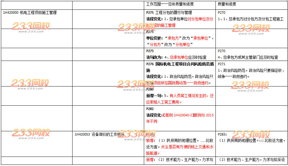 2016年一级建造师《机电工程》新旧教材变化对比