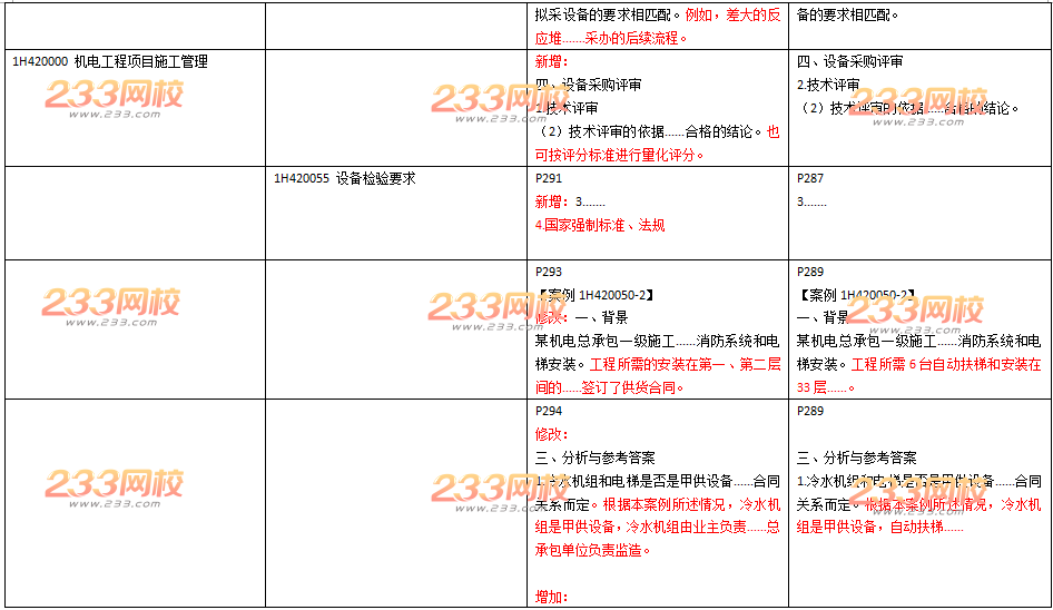 2016年一级建造师《机电工程》新旧教材变化对比