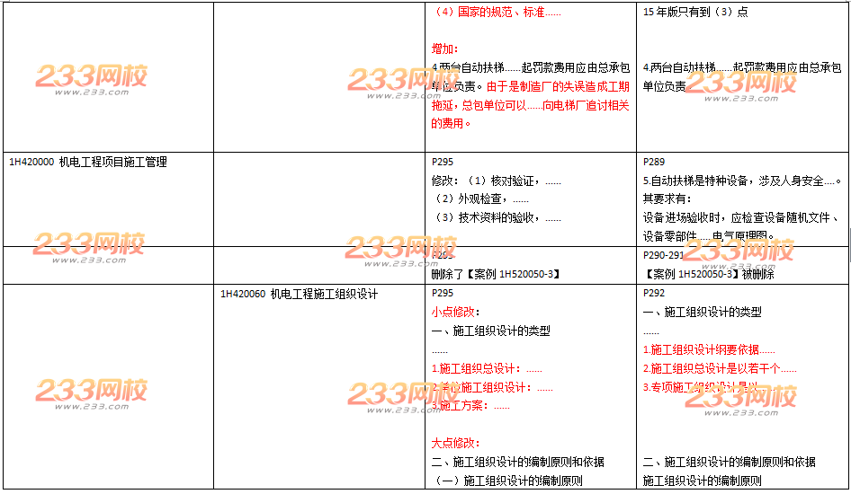 2016年一级建造师《机电工程》新旧教材变化对比