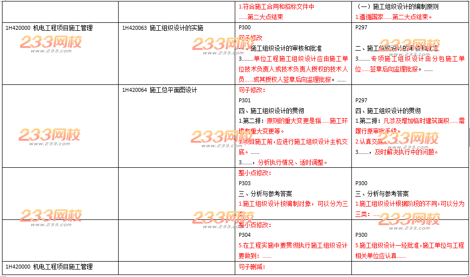 2016年一级建造师《机电工程》新旧教材变化对比