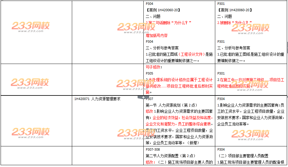 2016年一级建造师《机电工程》新旧教材变化对比