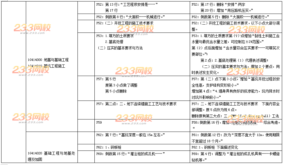 2016年一级建造师《矿业工程》新旧教材变化对比