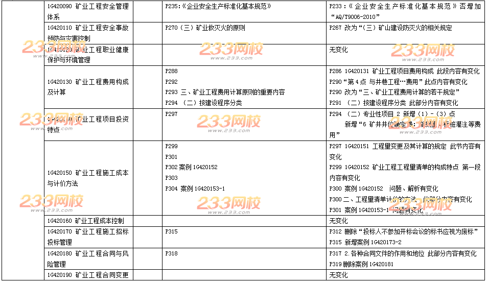 2016年一级建造师《矿业工程》新旧教材变化对比