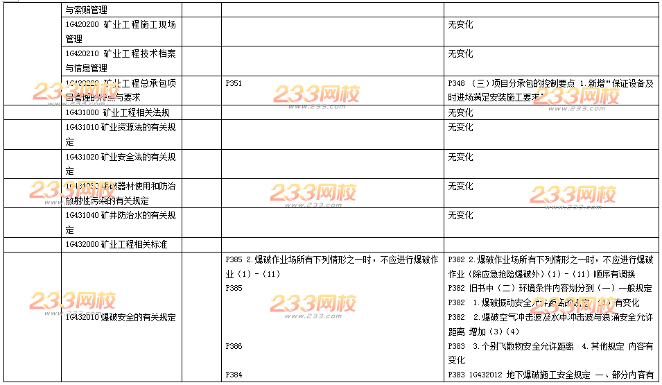 2016年一级建造师《矿业工程》新旧教材变化对比