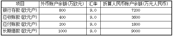 2016中级会计师《会计实务》每日一练：会计分录（5.17）