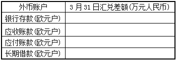 2016中级会计师《会计实务》每日一练：会计分录（5.17）