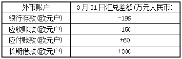 2016中级会计师《会计实务》每日一练：会计分录（5.17）