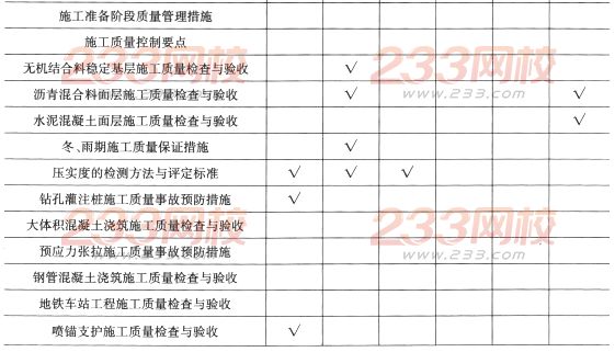 一级建造师《市政工程》第二章历年考点分布