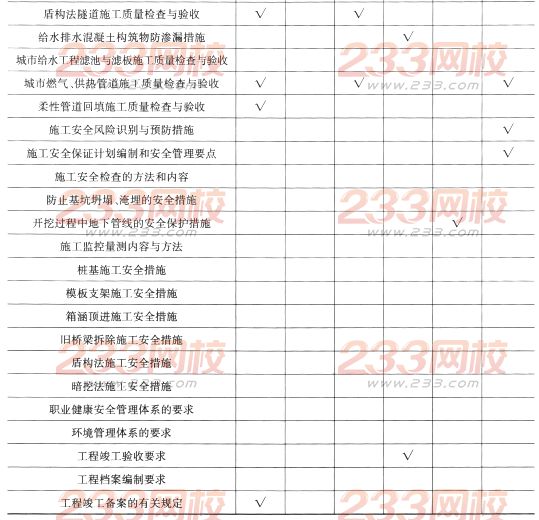 一级建造师《市政工程》第二章历年考点分布