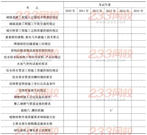 一级建造师《市政工程》第三章历年考点分布