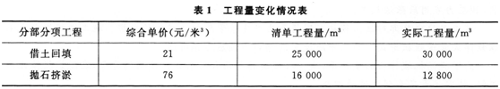 2016年一级建造师《市政工程》每周练习题(5月第1周)