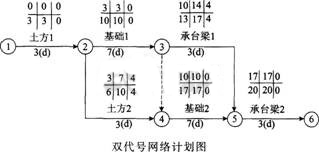 2016年一级建造师《建筑工程》每周练习题(5月第1周)