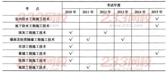 一级建造师《建筑工程》第一章历年考点分布