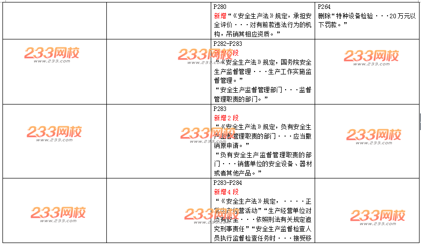 2016年一级建造师《工程法规》新旧教材变化对比