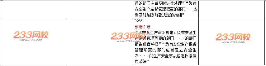 2016年一级建造师《工程法规》新旧教材变化对比