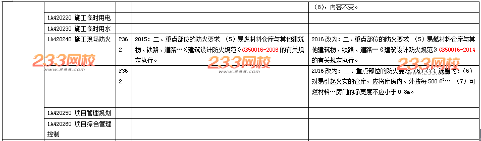 2016年一级建造师《建筑工程》新旧教材变化对比