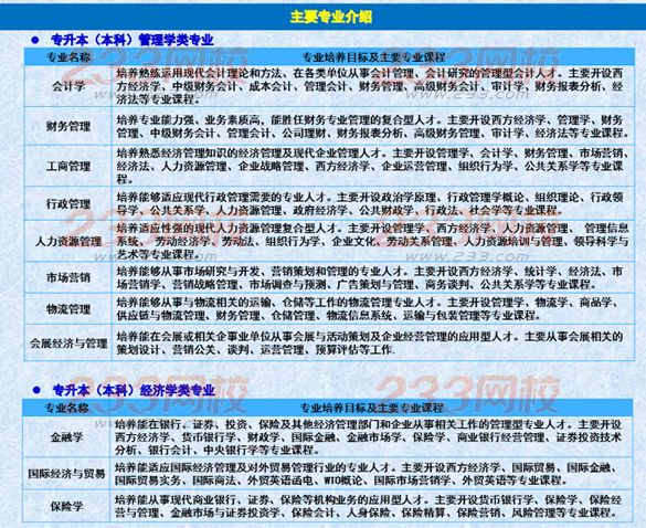 新疆财经大学2016年成人高考招生专业