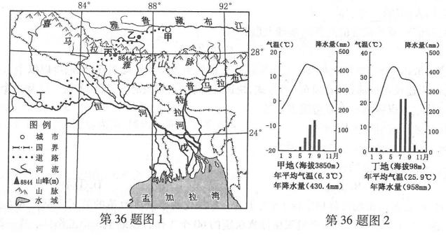 村庄经济发展人口_人口老龄化图片