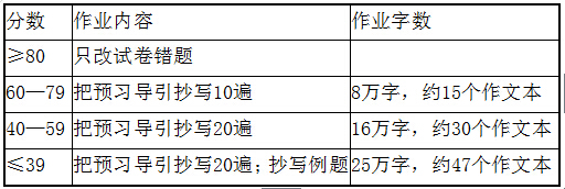 2016年教师资格证考试《中学综合素质》章节试题及答案:1.1教育观