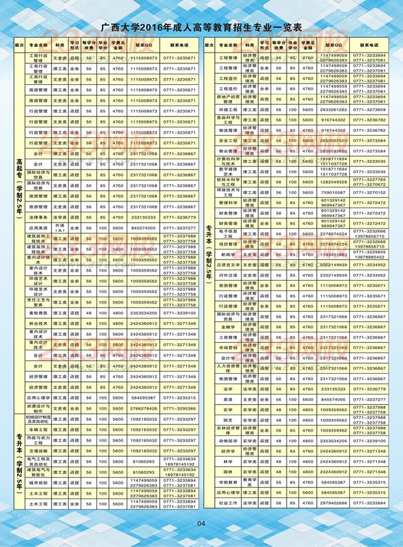 广西大学2016年成人高考招生简章