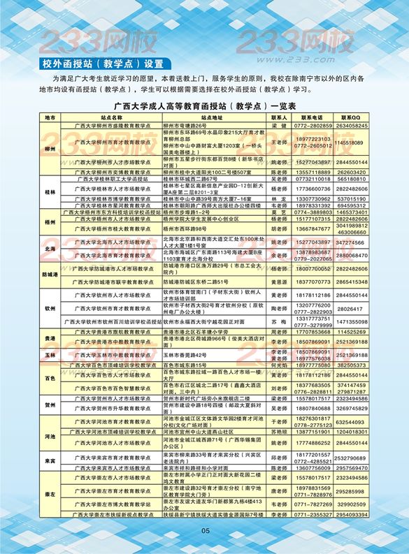 广西大学2016年成人高考招生简章