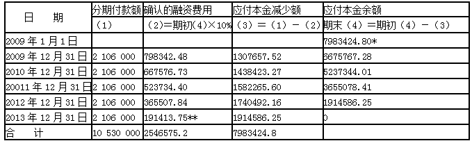 2016中级会计师《会计实务》每日一练：账务处理(6.6)