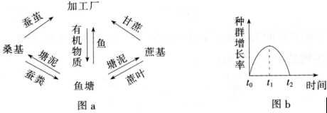 2016年下半年教师资格证考试试题及答案五——生物学科知识与教学能力(高级中学)