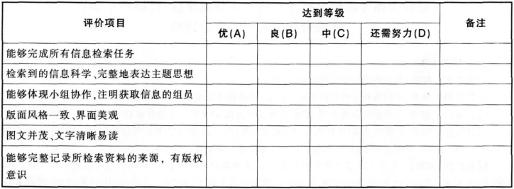 2016年下半年教师资格证考试试题及答案一——信息技术学科知识与教学能力(高级中学)