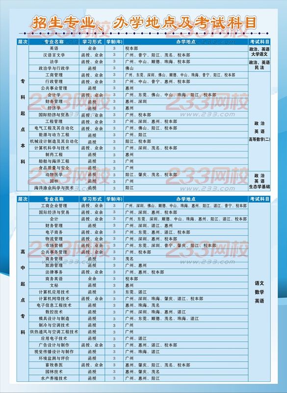 广东海洋大学2016年成人高考招生简章