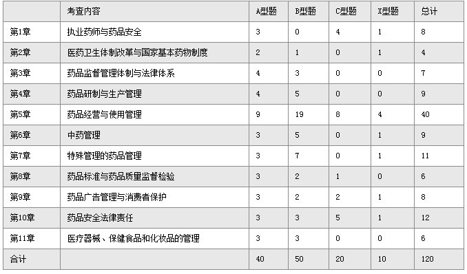 《药事管理与法规》历年高频考点深度解析