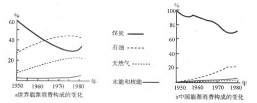 2016年成人高考历史地理综合特训试题及答案(1)