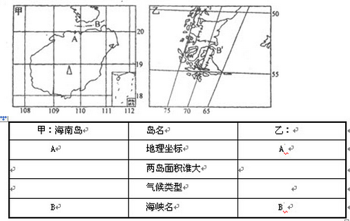 2016年成人高考历史地理综合特训试题及答案(1)