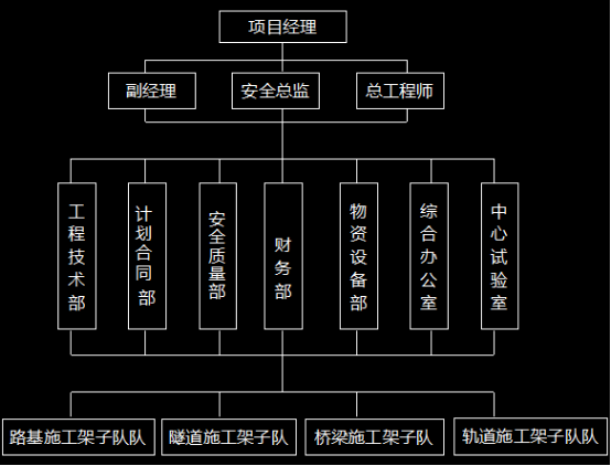 2016年一级建造师《铁路工程》第二章讲师精选试题(2)