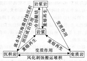 2016年下半年教师资格证考试试题及答案五——地理学科知识与教学能力(初级中学)