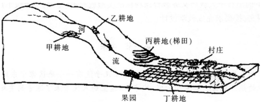 2016年下半年教师资格证考试试题及答案五——地理学科知识与教学能力(初级中学)