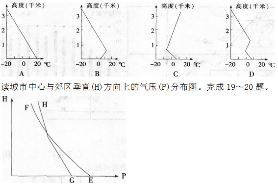 2016年下半年教师资格证考试试题及答案五——地理学科知识与教学能力(初级中学)