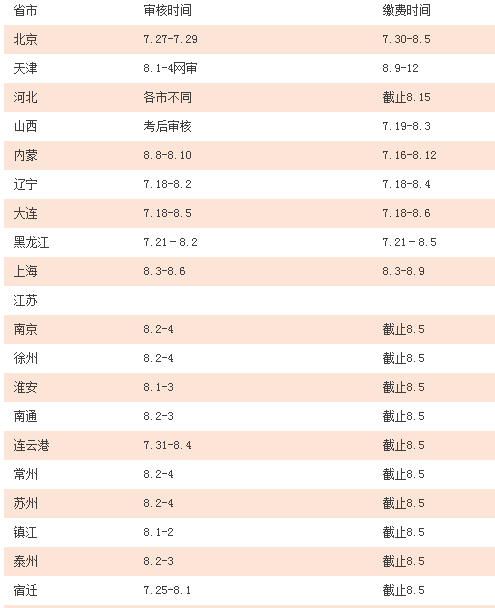 2016年执业药师报名