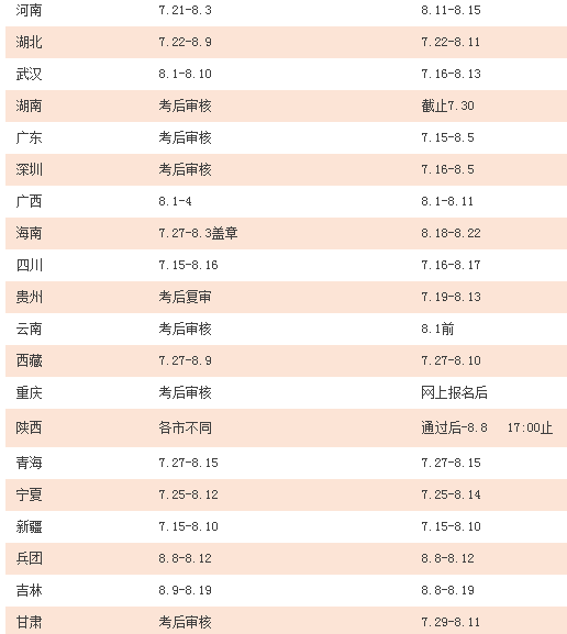 2016年执业药师报名