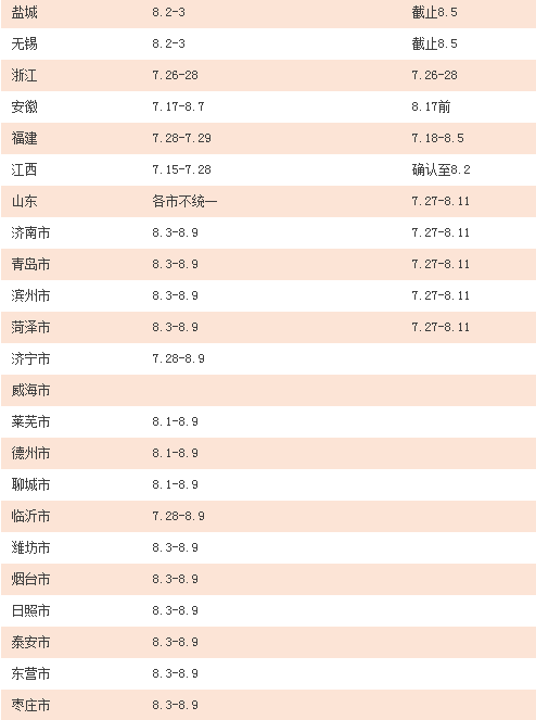 2016年执业药师报名二十六个省市正在缴费