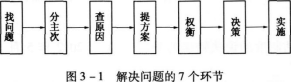 2016年人力资源管理师三级特训试题及答案一