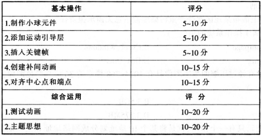 2016下半年教师资格证考试全真模拟卷及答案三——信息技术学科知识与教学能力(高级中学)